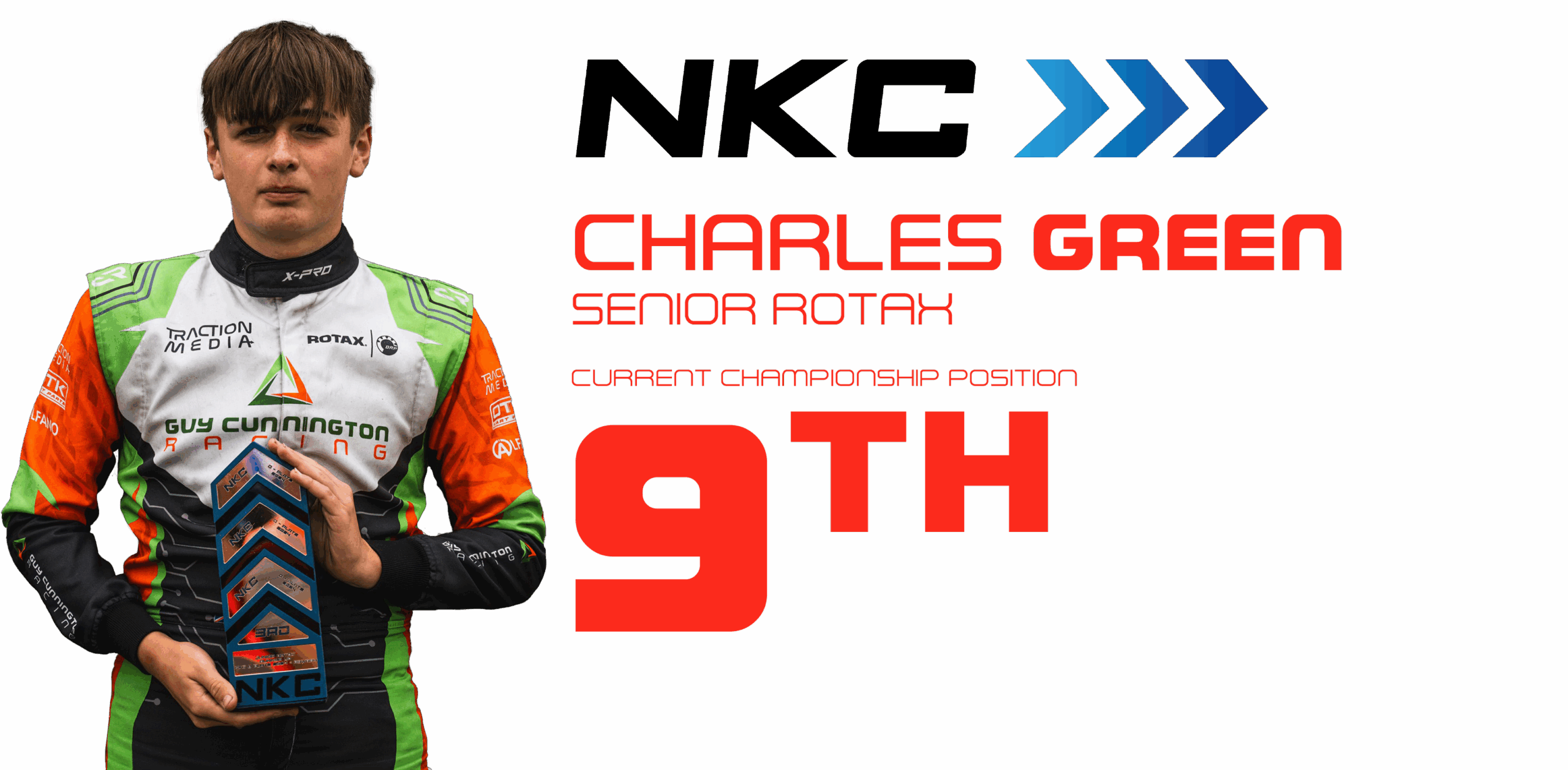 NKC Champ Standings after Rnd 2 2025 update